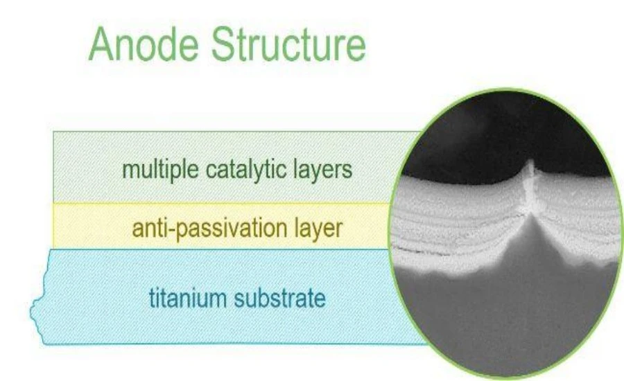 Titanium Anode Rod Multi-Layer | NAVI Titanium Titanium Anode Rod Multi-Layer | NAVI Titanium