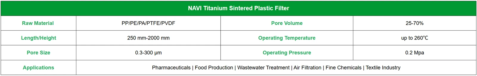 Sintered PTFE Filter Summary | NAVI Titanium Sintered PTFE Filter Summary | NAVI Titanium